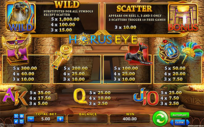 Line Hit Horus Eye